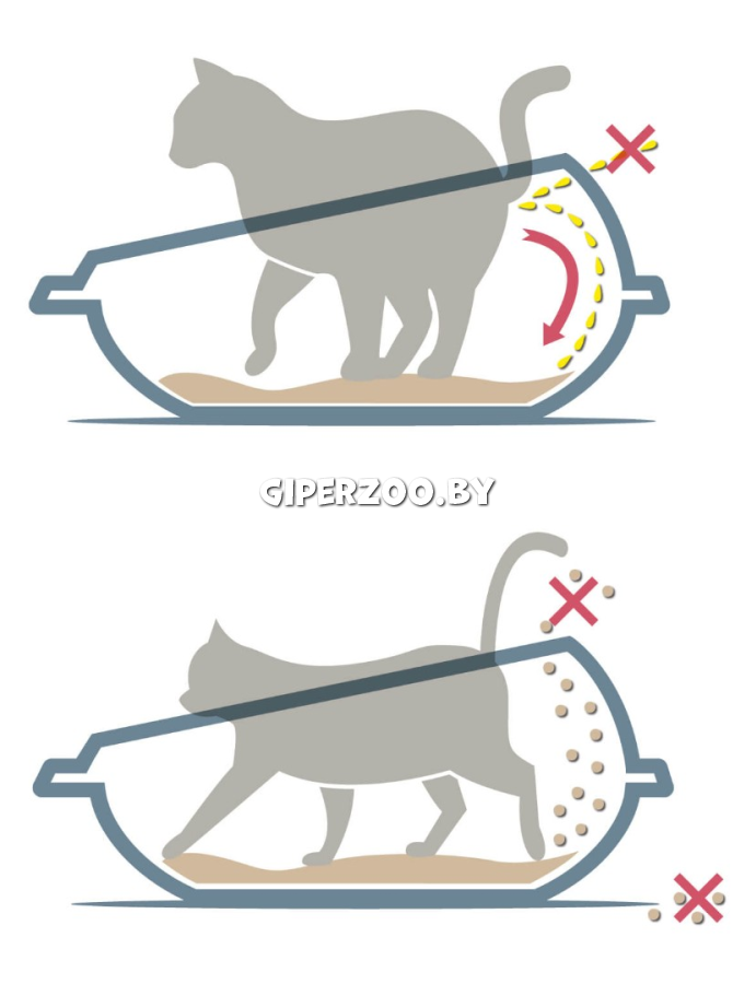 Туалет овальный со съемной рамкой Georplast Shuttle, 45 см Туалет овальный со съемной рамкой Georplast Shuttle, 45 см