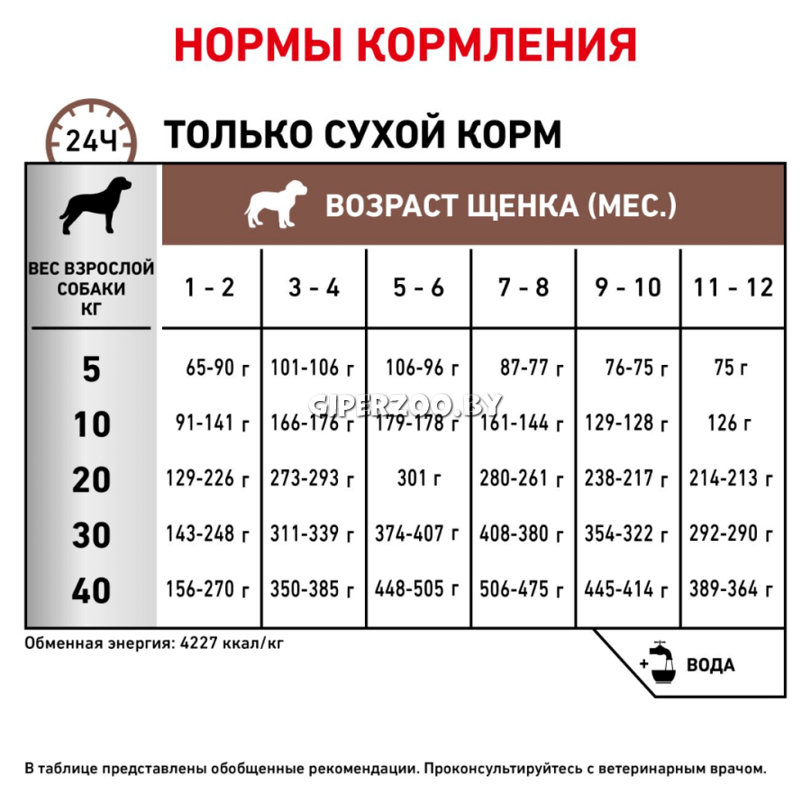 Royal Canin Gastrointestinal Puppy, 1кг Royal Canin Gastrointestinal Puppy, 1кг