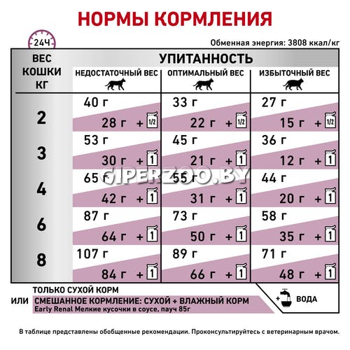 Royal Canin Early Renal Feline, 3,5 кг Royal Canin Early Renal Feline, 3,5 кг