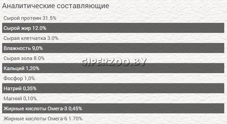 Titan Premium Adult Cat (мясо), 15 кг Titan Premium Adult Cat (мясо), 15 кг