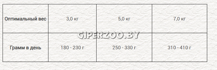 Chicopee Adult (Домашняя птица с крабами), 400 гр Chicopee Adult (Домашняя птица с крабами), 400 гр