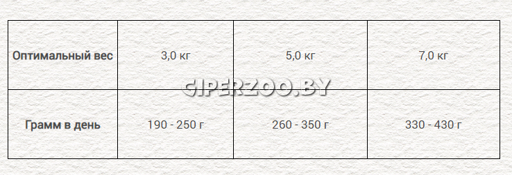 Chicopee Adult (Домашняя птица с олениной), 195 гр Chicopee Adult (Домашняя птица с олениной), 195 гр
