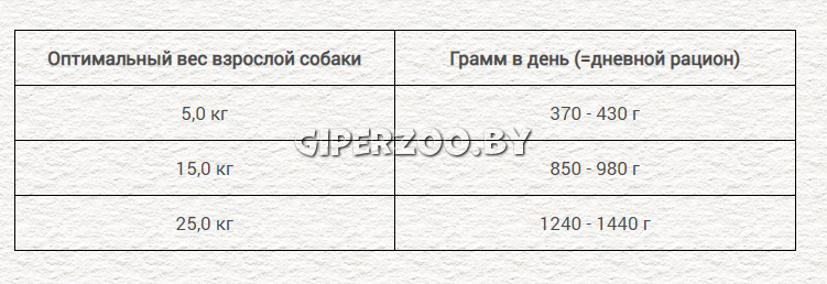 Chicopee Adult (Ягненок, утка с картофелем), 800 гр Chicopee Adult (Ягненок, утка с картофелем), 800 гр