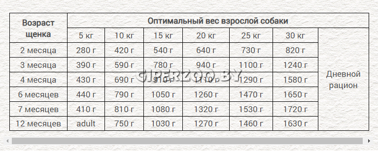 Chicopee Puppy (Курица, утка с картофелем), 800 гр Chicopee Puppy (Курица, утка с картофелем), 800 гр