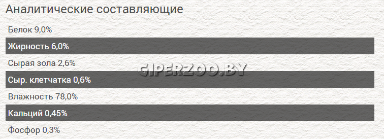 Chicopee Puppy (Курица, утка с картофелем), 800 гр Chicopee Puppy (Курица, утка с картофелем), 800 гр