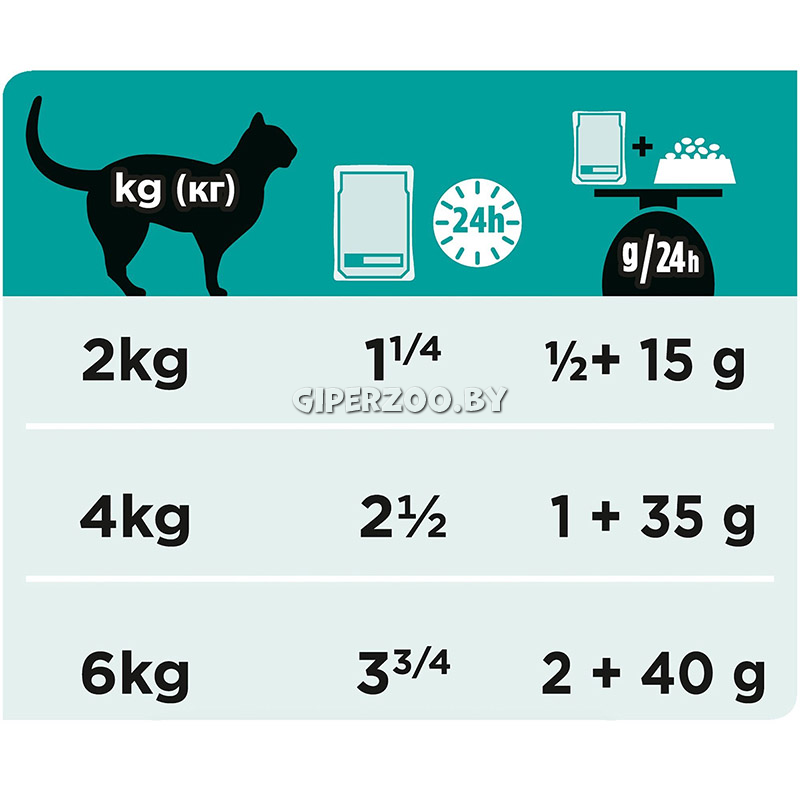 Pro Plan Veterinary Diets (лосось), 85 г Pro Plan Veterinary Diets (лосось), 85 г