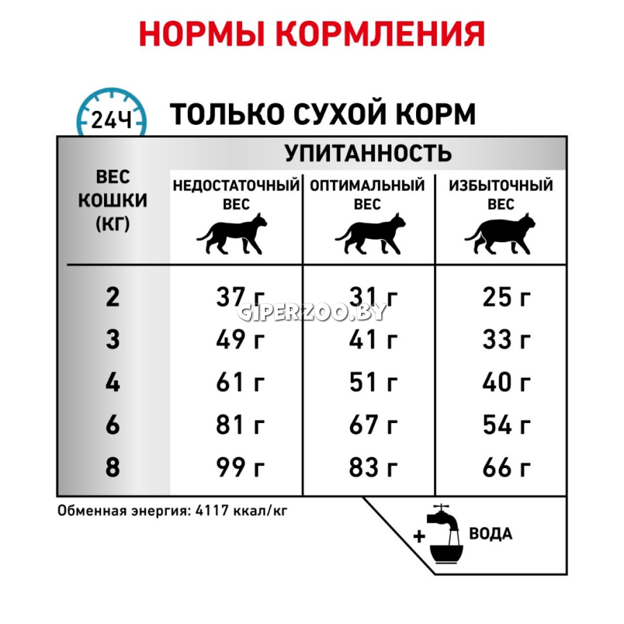 Royal Canin Hypoallergenic Cat, 500 гр Royal Canin Hypoallergenic Cat, 500 гр